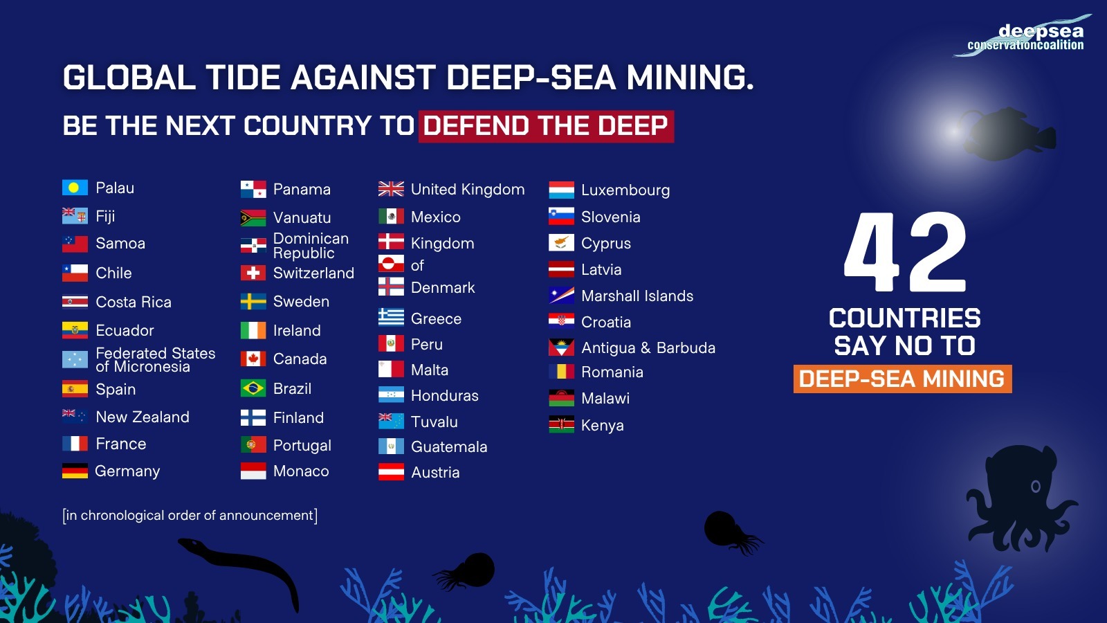 Ocean conference: Kenya becomes 42nd country to support deep seabed mining pause